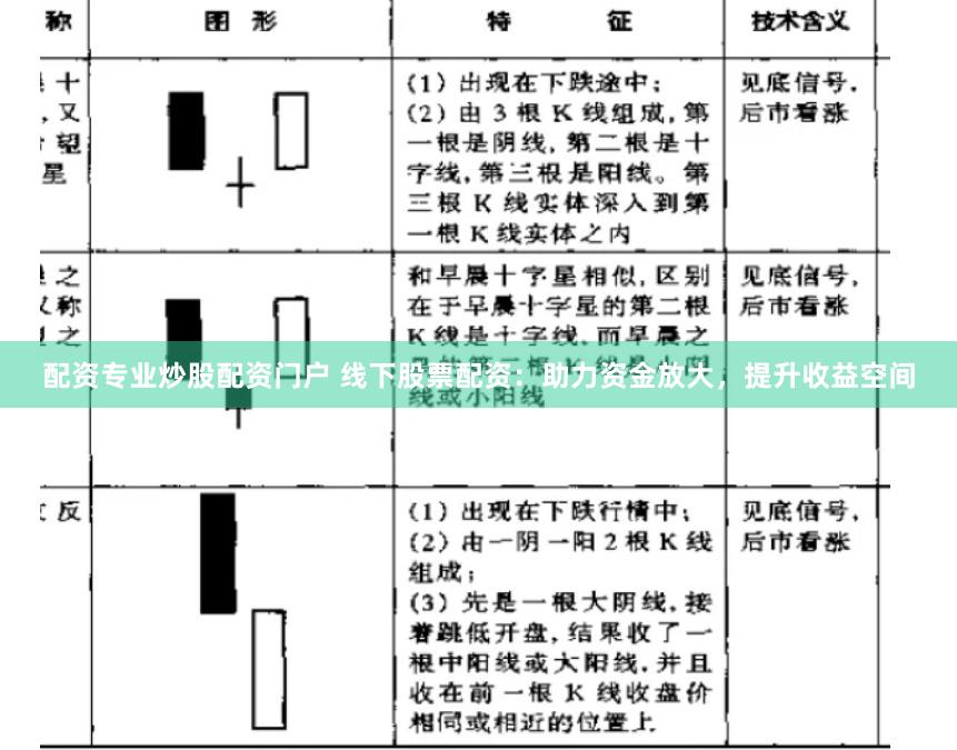 配资专业炒股配资门户 线下股票配资：助力资金放大，提升收益空间