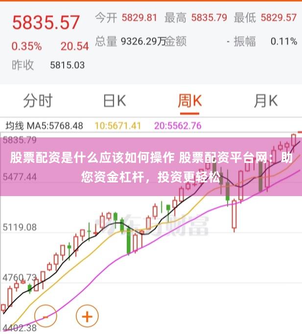 股票配资是什么应该如何操作 股票配资平台网：助您资金杠杆，投资更轻松