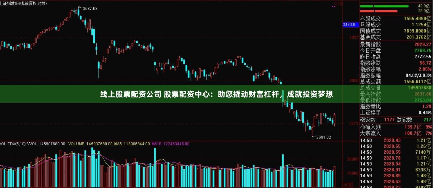 线上股票配资公司 股票配资中心：助您撬动财富杠杆，成就投资梦想